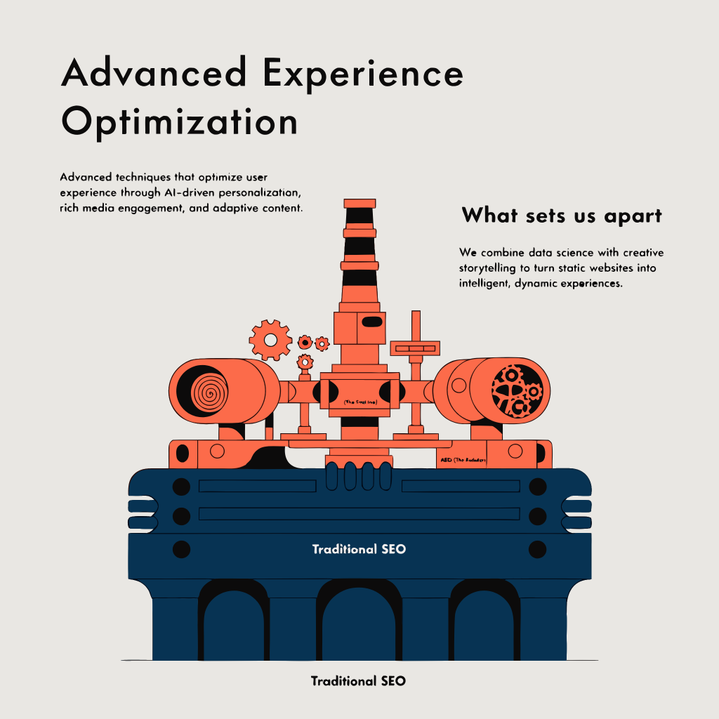 Diagram showing Answer Engine Optimization built on top of a Traditional SEO foundation