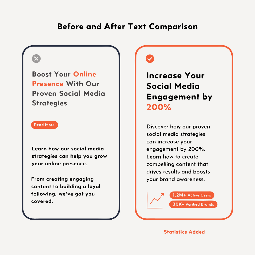 Before and after comparison showing the impact of adding specific statistics to content